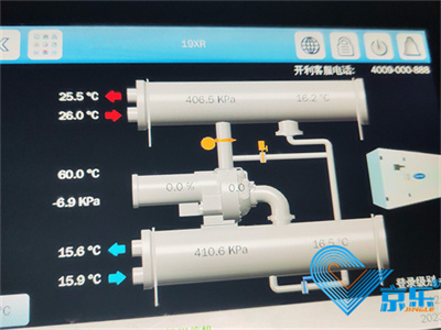 保養中央空調 保養中央空調