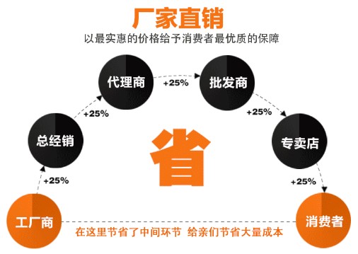 盤點中央空調改造工程4種科學靠譜方案