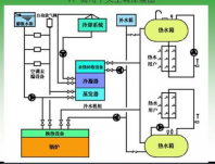中央空調系統的制冷方式了解一下？