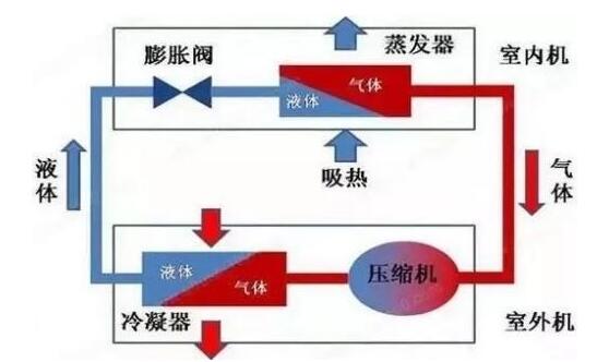 冷凍水、冷卻水、冷凝水有啥區(qū)別