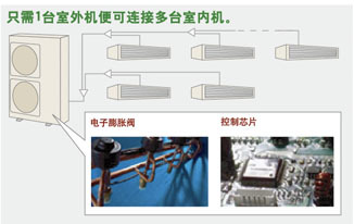 一拖多多聯技術