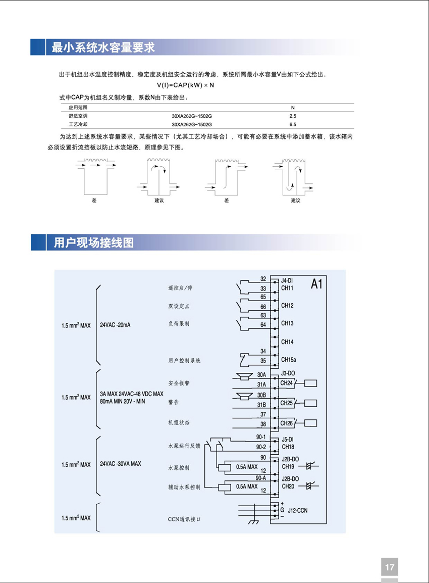 最小系統水容量要求