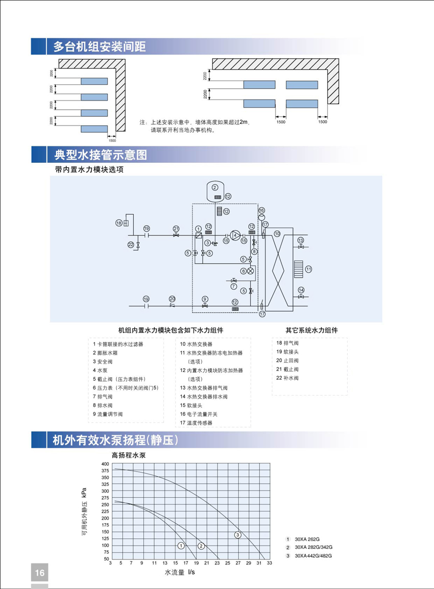 多臺機組安裝間距