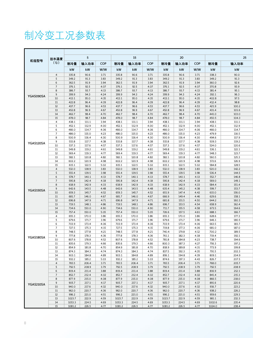 制冷變工況參數表