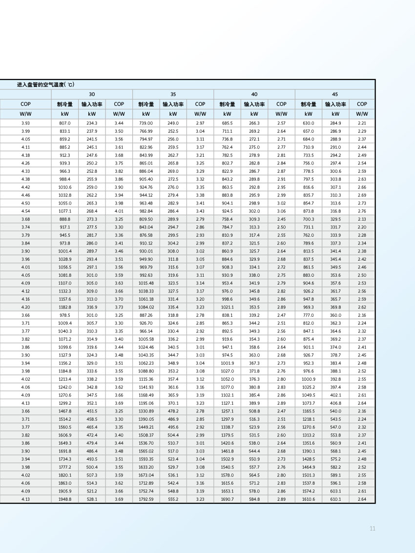 制冷變工況參數表續