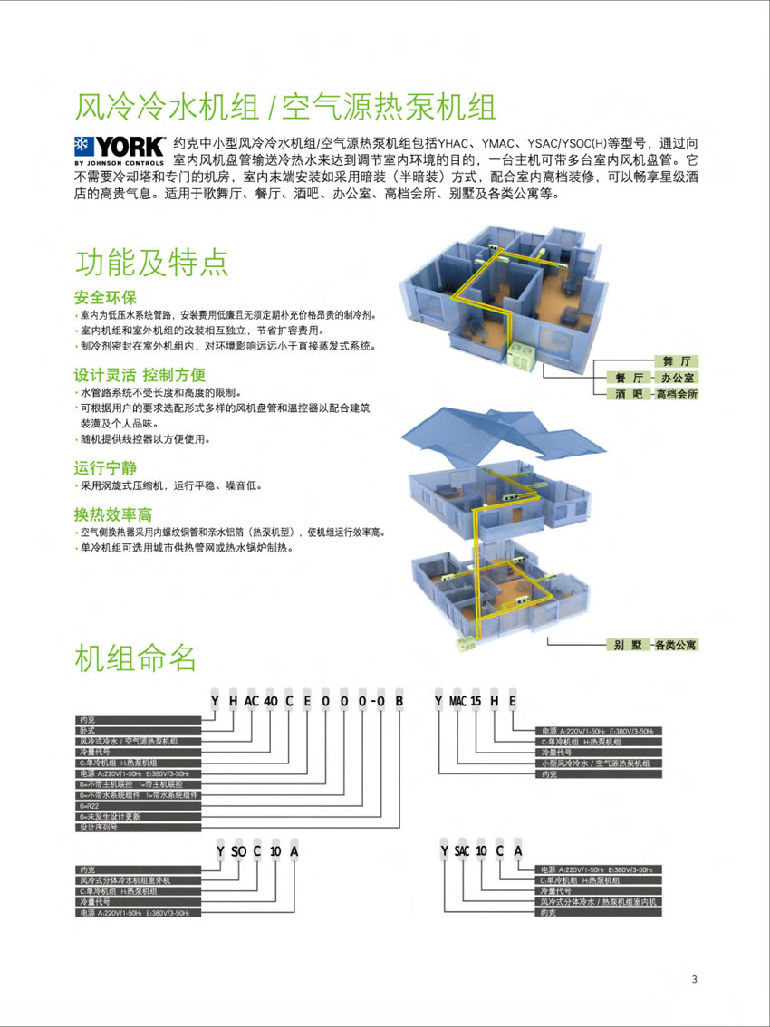 約克YHAC風冷冷水機組型號說明