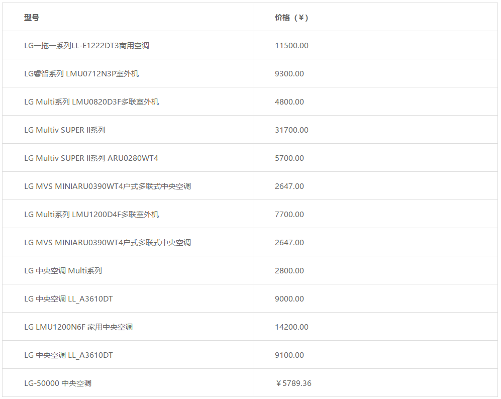 無(wú)錫LG中央空調(diào)怎么樣值得購(gòu)買(mǎi)嗎-圖2