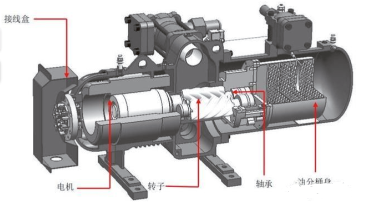 螺桿壓縮機平常出現的故障維修-tu