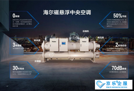 海爾磁懸浮中央空調六大優點