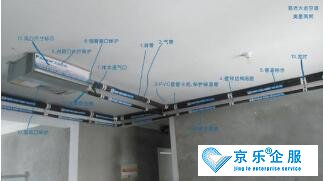 中央空調(diào)安裝價(jià)格