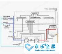 中央空調(diào)水系統(tǒng)故障與維修