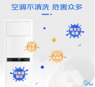 商場中央空調(diào)消毒清洗工作怎么做？